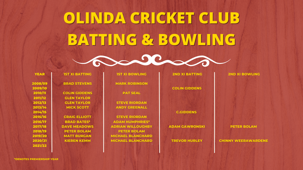 Olinda cricket club Batting & Bowling